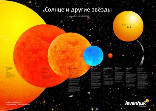 Постер LEVENHUK «Солнце и другие звезды»