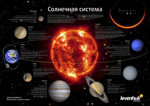 Постер LEVENHUK «Солнечная система»